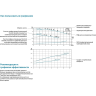 Циркуляционный вертикальный насос LEO LPP 80-8.5-1.5/2 L8384